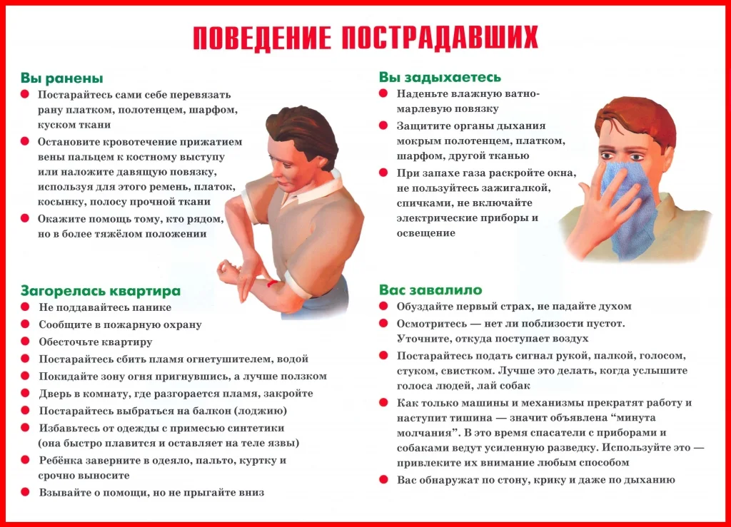 Поведение пострадавших при террористическом акте