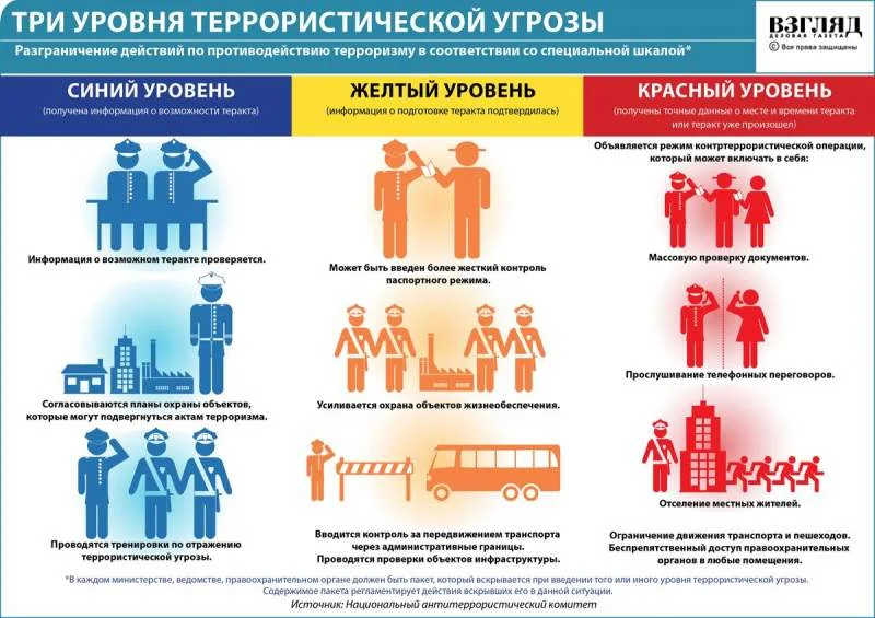 Уровни террористической угрозы