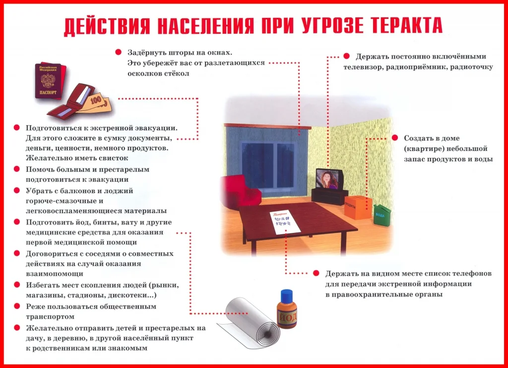 Действия при угрозе террористического акта